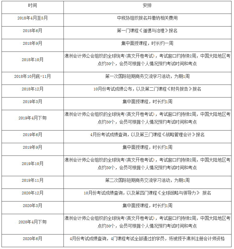 中稅協(xié)秘發(fā)〔2018〕17號《中國注冊稅務(wù)師協(xié)會(huì )關(guān)于開(kāi)展稅務(wù)師行業(yè)國際稅務(wù)人才培養的通知》