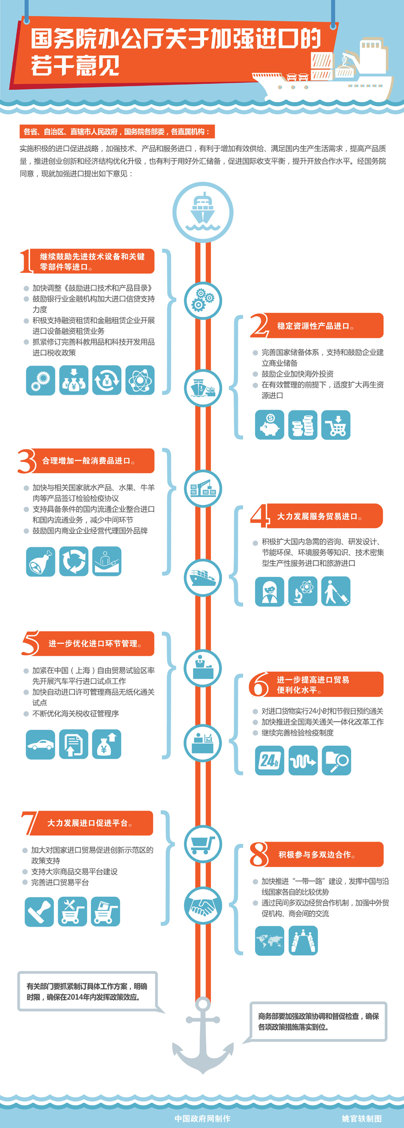 國務(wù)院辦公廳印發(fā)《關(guān)于加強進(jìn)口的若干意見(jiàn)》【圖解】