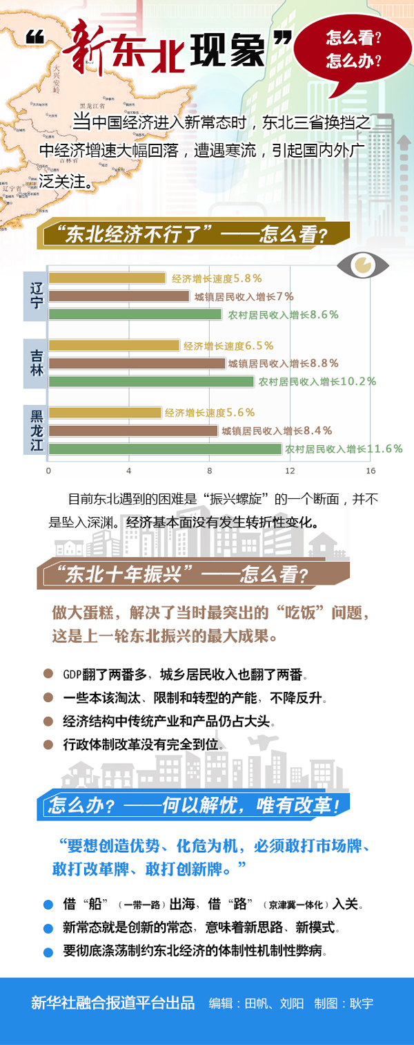新東北現象調查：部分國企守著(zhù)金飯碗沒(méi)飯吃