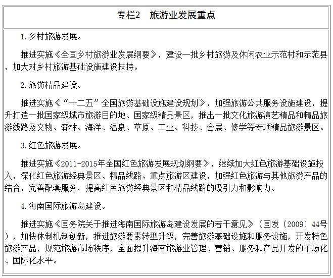 專(zhuān)欄2　旅游業(yè)發(fā)展重點(diǎn)