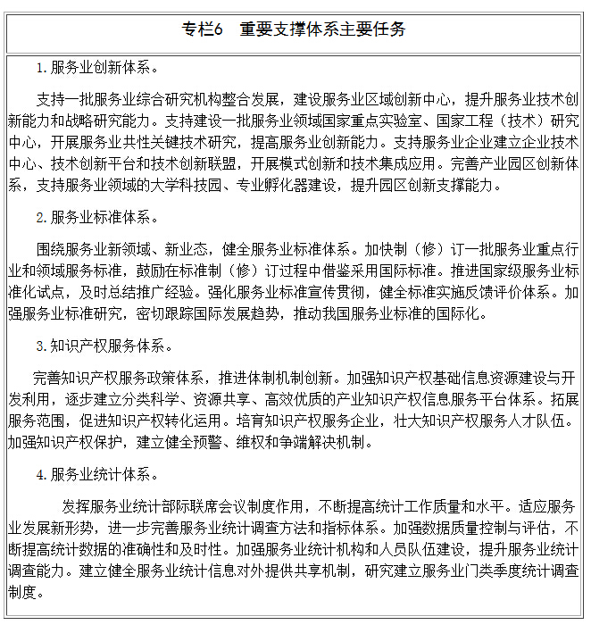 專(zhuān)欄6　重要支撐體系主要任務(wù)
