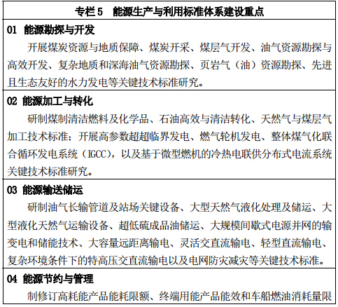 專(zhuān)欄 5	能源生產(chǎn)與利用標準體系建設重點(diǎn)