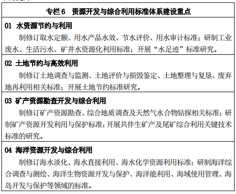 專(zhuān)欄 6	資源開(kāi)發(fā)與綜合利用標準體系建設重點(diǎn)