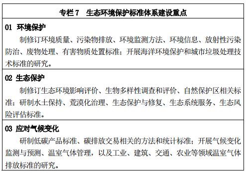 專(zhuān)欄 7	生態(tài)環(huán)境保護標準體系建設重點(diǎn)