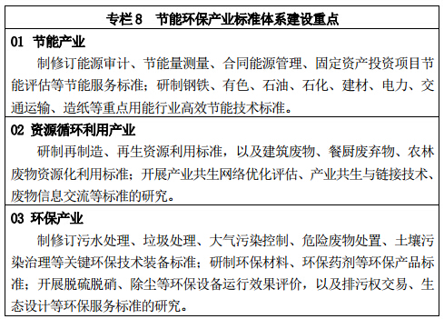 專(zhuān)欄 8	節能環(huán)保產(chǎn)業(yè)標準體系建設重點(diǎn)