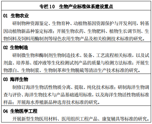 專(zhuān)欄 10 	生物產(chǎn)業(yè)標準體系建設重點(diǎn)
