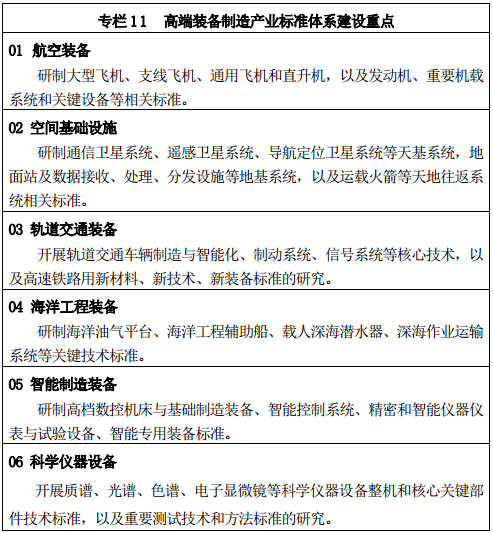 專(zhuān)欄 11 	高端裝備制造產(chǎn)業(yè)標準體系建設重點(diǎn)