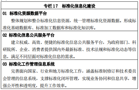 專(zhuān)欄 17	標準化信息化建設