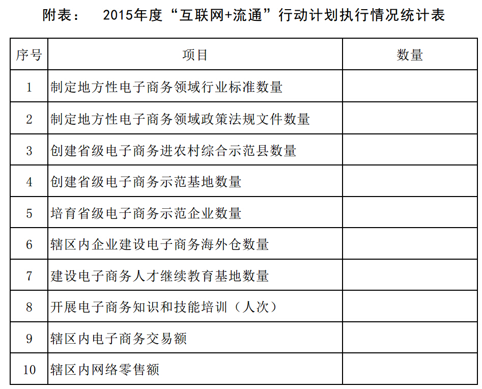 商務(wù)部辦公廳關(guān)于印發(fā)“互聯(lián)網(wǎng)+流通”行動(dòng)計劃的通知