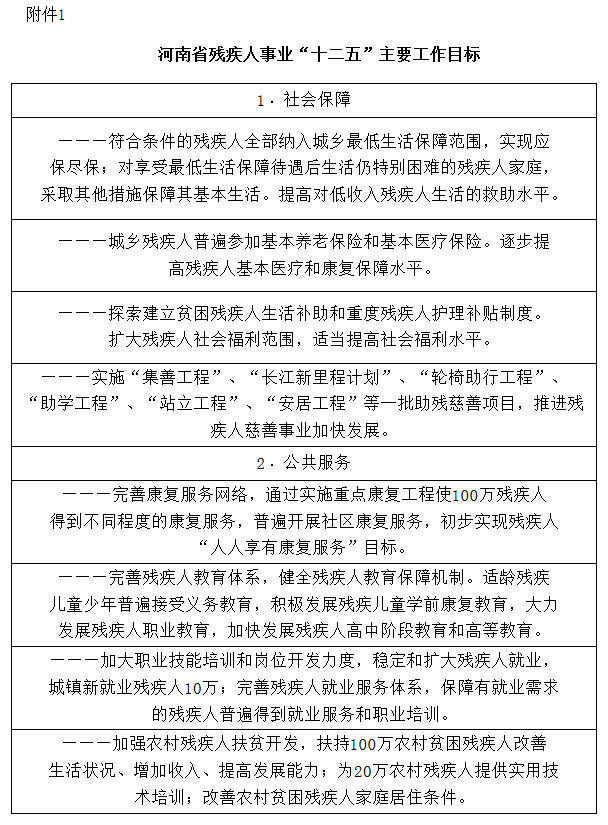 河南省殘疾人事業(yè)“十二五”主要工作目標
