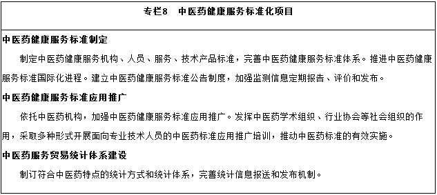 中醫藥健康服務(wù)標準化項目