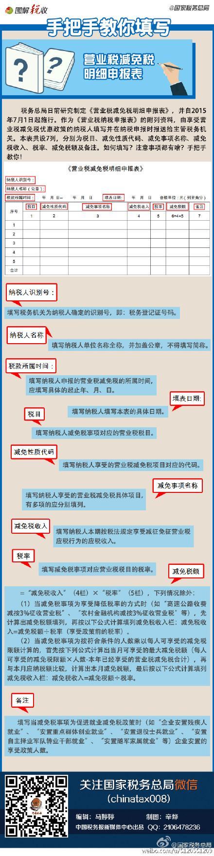 手把手教你填寫(xiě)《營(yíng)業(yè)稅減免稅明細申報表》