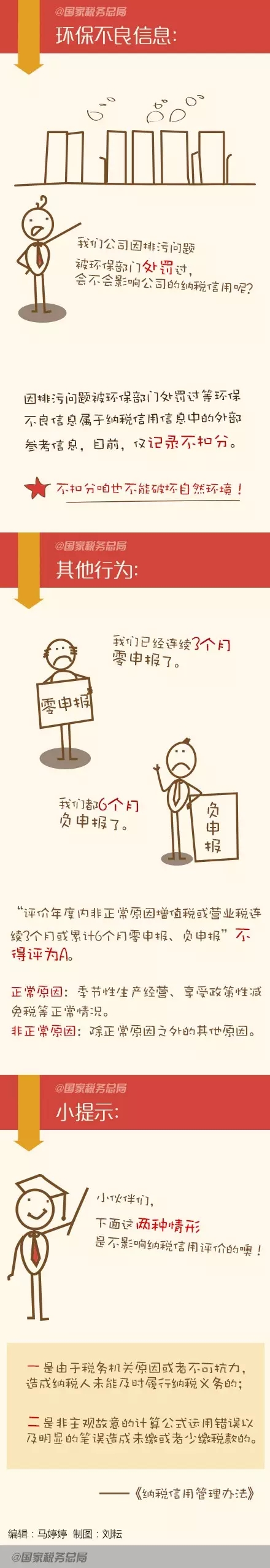 圖解：這些行為會(huì )影響你的納稅信用！