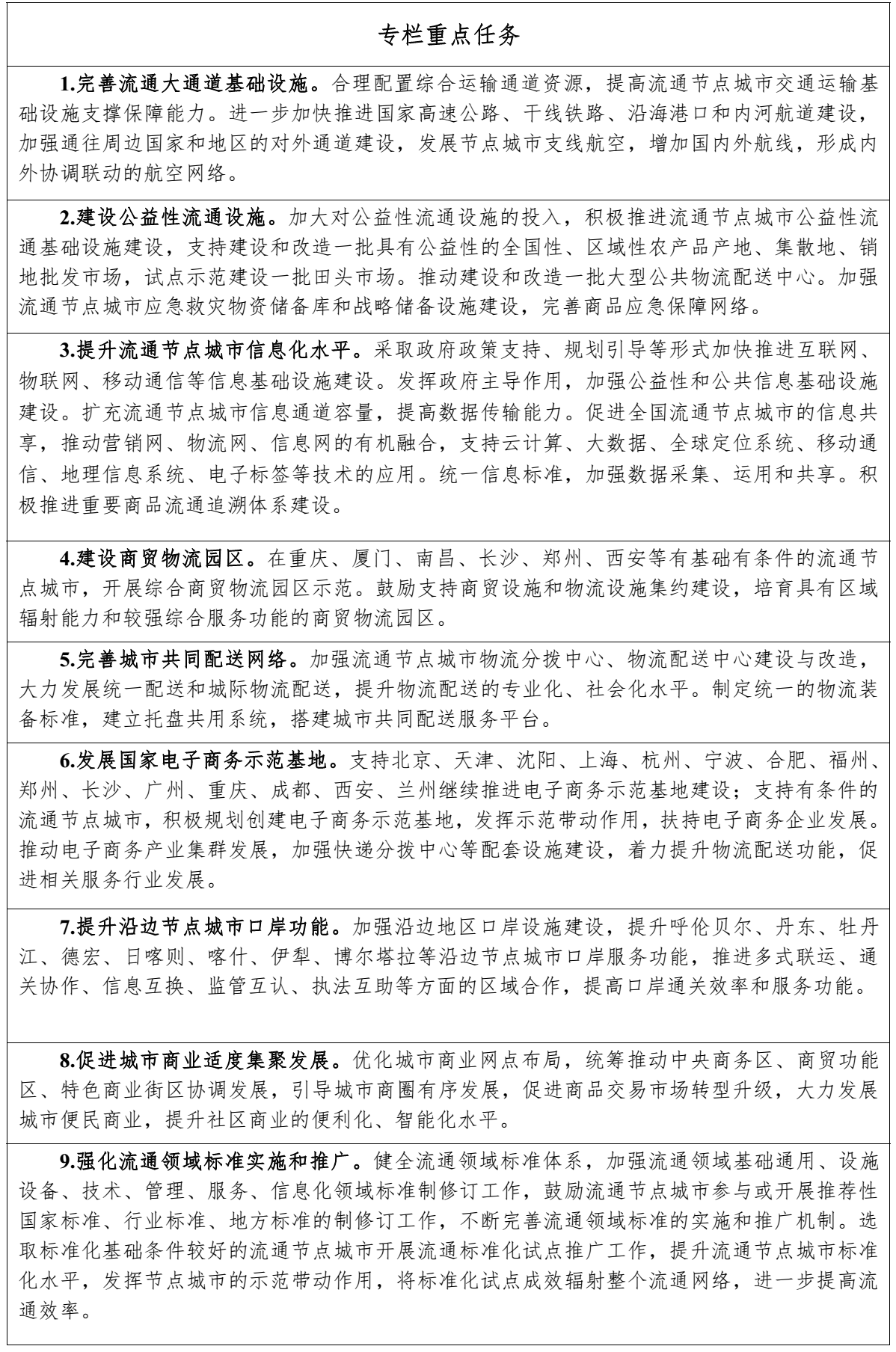 專(zhuān)欄:重點(diǎn)任務(wù)