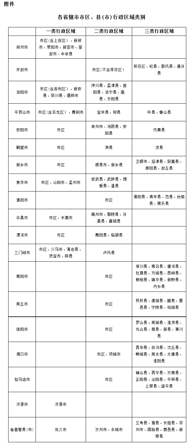 豫政〔2015〕37號《河南省人民政府關(guān)于調整河南省最低工資標準的通知》