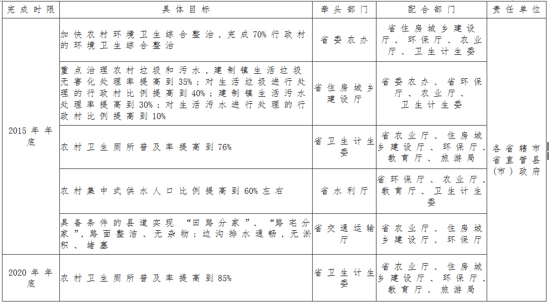 具體目標責任分工1