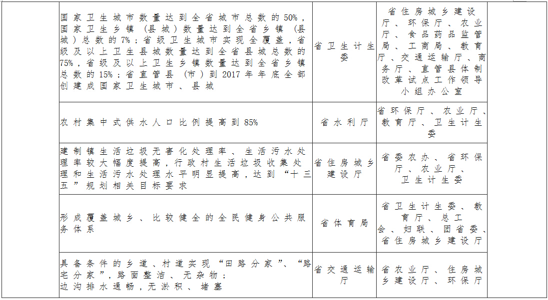 具體目標責任分工2