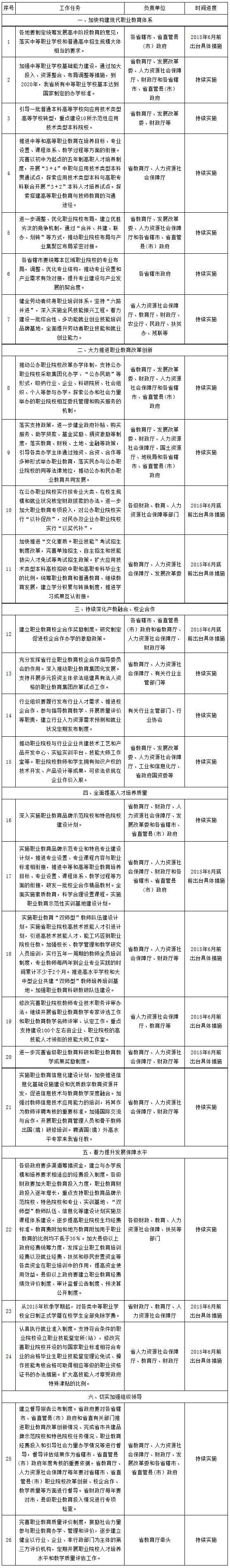 豫政〔2014〕75號《河南省人民政府關(guān)于加快發(fā)展現代職業(yè)教育的意見(jiàn)》