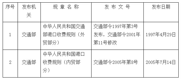 交通運輸部關(guān)于廢止2件交通運輸規章的決定