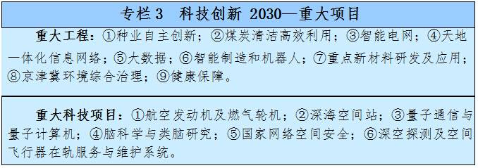 科技創(chuàng  )新 2030—重大項目