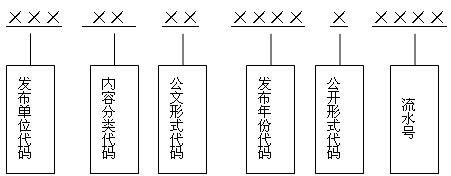 目錄編碼具體表現形式