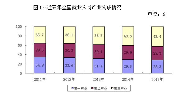 2015年度人力資源和社會(huì )保障事業(yè)發(fā)展統計公報1