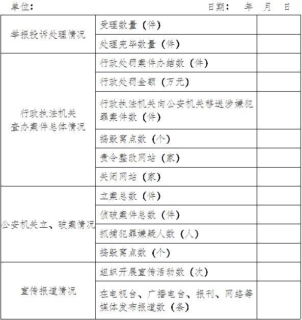 互聯(lián)網(wǎng)領(lǐng)域侵權假冒行為治理統計表