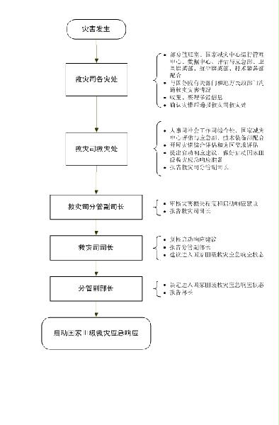民發(fā)〔2016〕95號《民政部關(guān)于印發(fā)〈民政部救災應急工作規程〉的通知》3