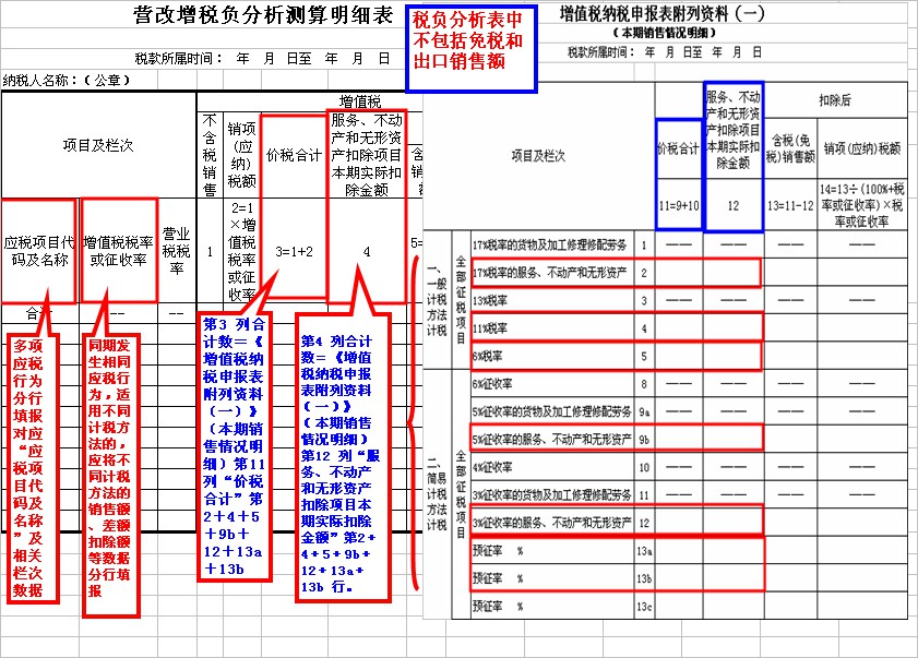稅總函〔2016〕202號《國家稅務(wù)總局關(guān)于印發(fā)〈全面推開(kāi)營(yíng)改增試點(diǎn)稅負分析和整體運行情況分析工作方案〉的通知》1