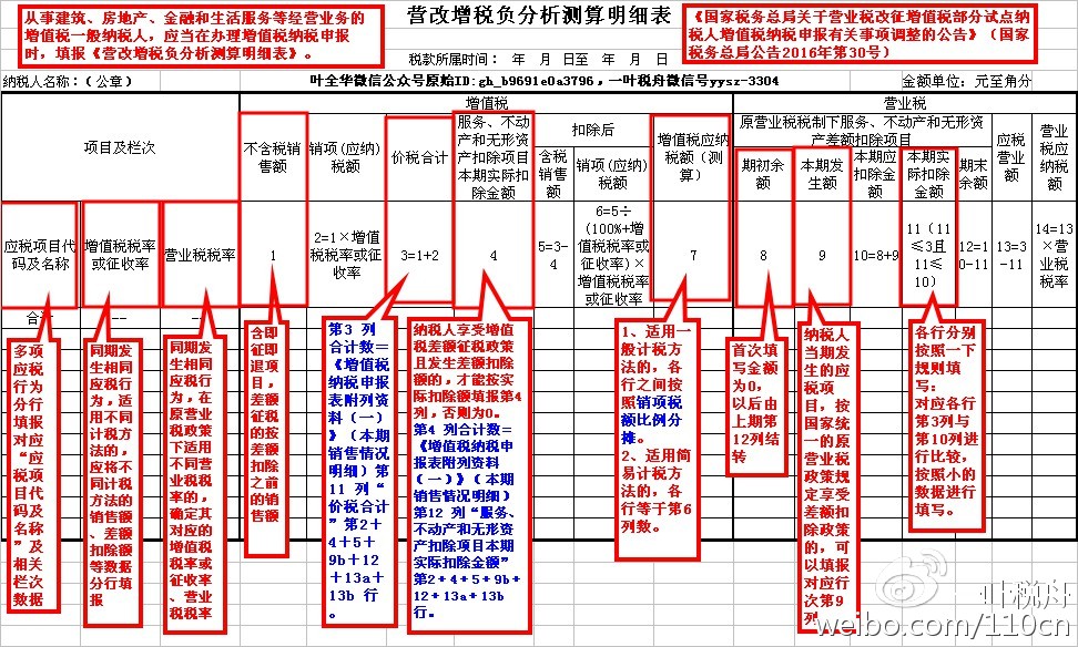 稅總函〔2016〕202號《國家稅務(wù)總局關(guān)于印發(fā)〈全面推開(kāi)營(yíng)改增試點(diǎn)稅負分析和整體運行情況分析工作方案〉的通知》2