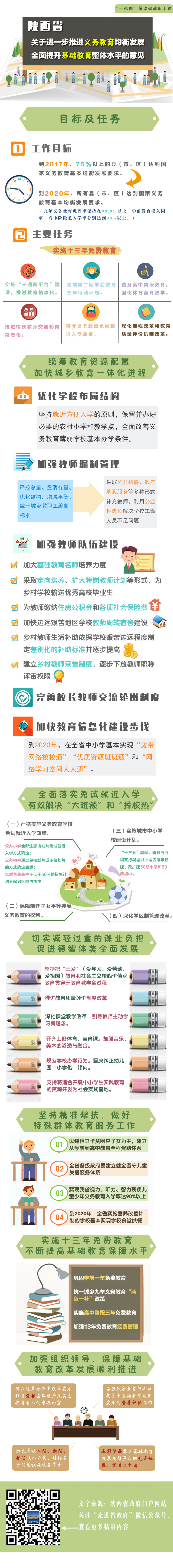 陜政發(fā)〔2016〕28號《陜西省人民政府關(guān)于進(jìn)一步推進(jìn)義務(wù)教育均衡發(fā)展全面提升基礎教育整體水平的意見(jiàn)》