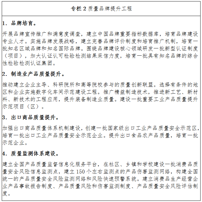 專(zhuān)欄2 質(zhì)量品牌提升工程
