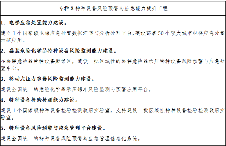 專(zhuān)欄3 特種設備風(fēng)險預警與應急能力提升工程