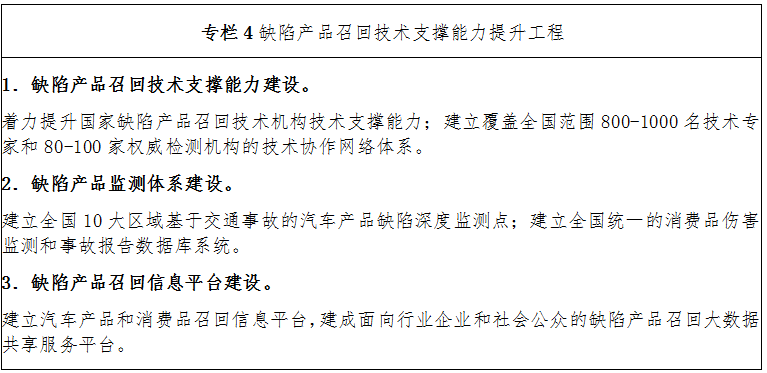 專(zhuān)欄4 缺陷產(chǎn)品召回技術(shù)支撐能力提升工程