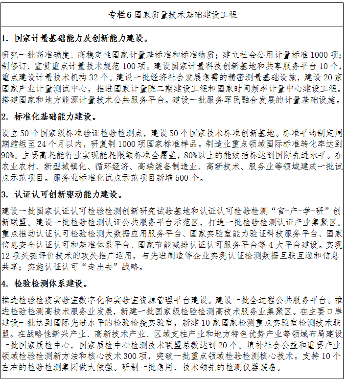 專(zhuān)欄6 國家質(zhì)量技術(shù)基礎建設工程