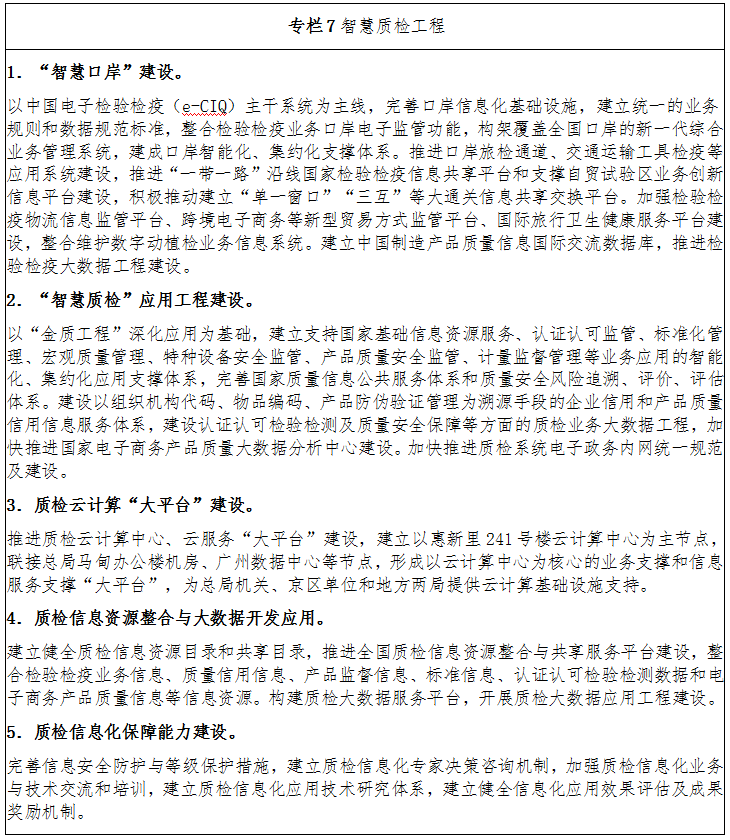 專(zhuān)欄7 智慧質(zhì)檢工程