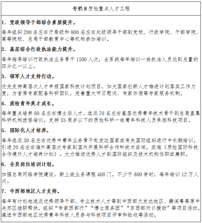 專(zhuān)欄8 質(zhì)檢重點(diǎn)人才工程
