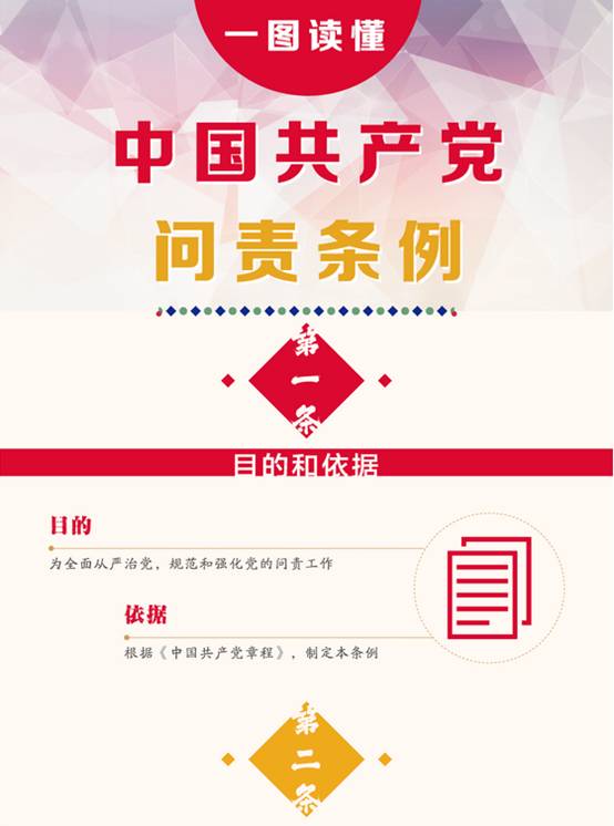 《中國共產(chǎn)黨問(wèn)責條例》（全文）1