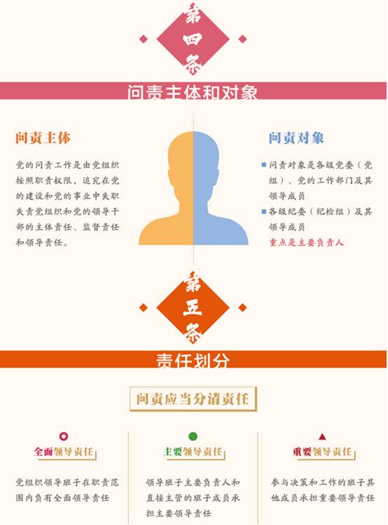 《中國共產(chǎn)黨問(wèn)責條例》（全文）3