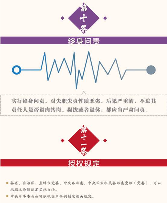 《中國共產(chǎn)黨問(wèn)責條例》（全文）8