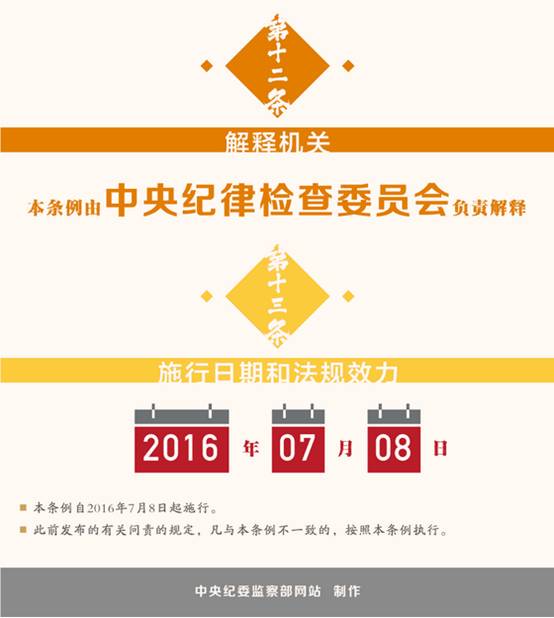 《中國共產(chǎn)黨問(wèn)責條例》（全文）9