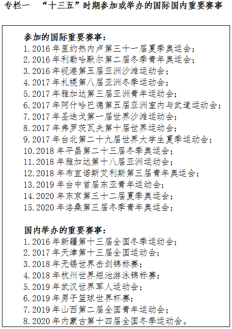 專(zhuān)欄一“十三五”時(shí)期參加或舉辦的國際國內重要賽事