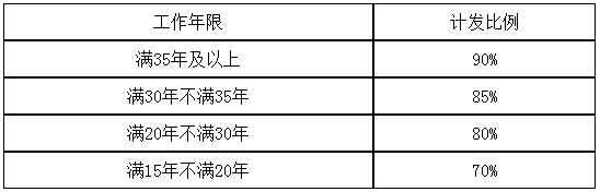 參保人員退休時(shí)工作年限對應的計發(fā)比例
