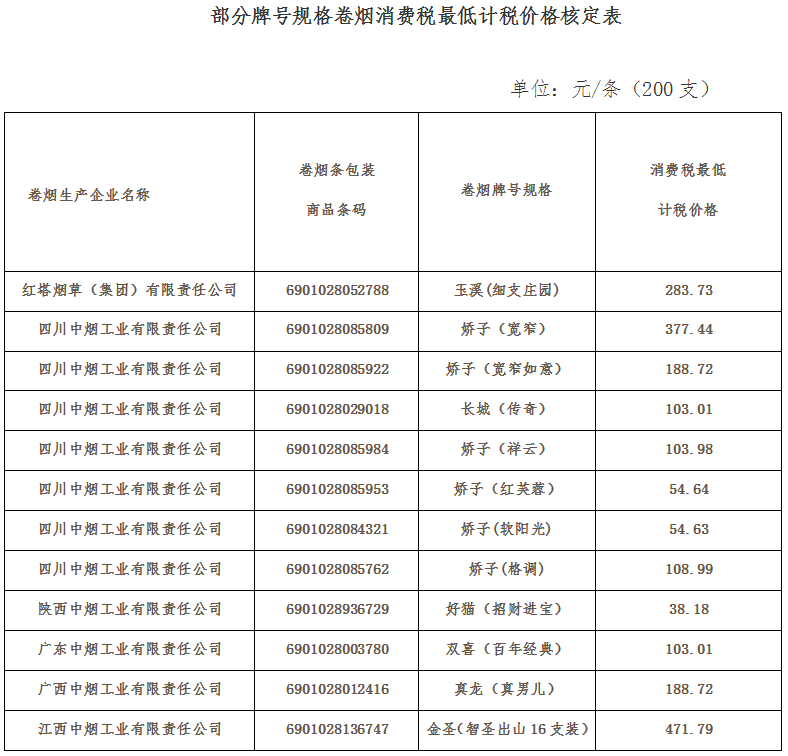 稅總函〔2016〕371號《國家稅務(wù)總局關(guān)于核定玉溪（細支莊園）等牌號規格卷煙消費稅最低計稅價(jià)格的通知》