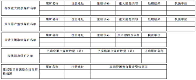 遏制煤礦重特大事故工作信息統計表