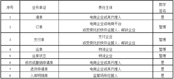 業(yè)務(wù)單證責任主體