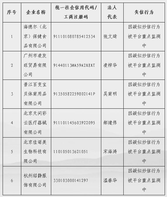 重點(diǎn)監測名單