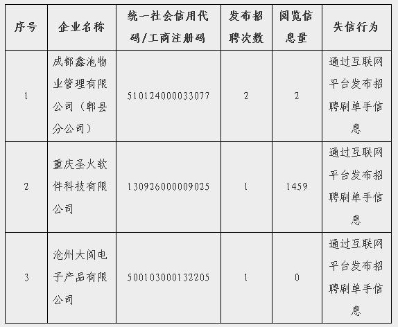 刷單炒信招聘信息（根據網(wǎng)絡(luò )監測結果）