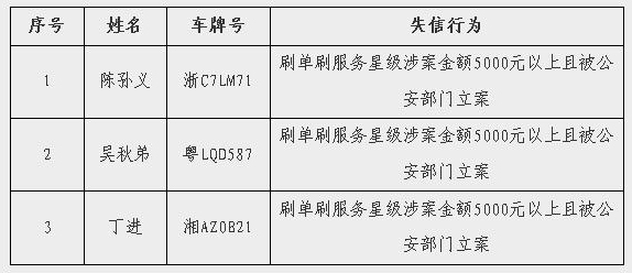 刷單炒信司機