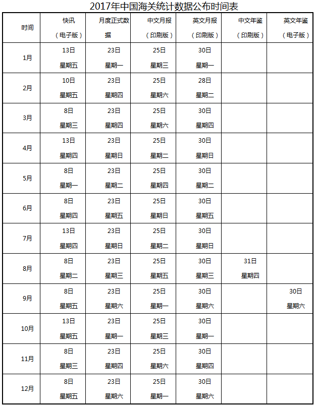 《海關(guān)總署關(guān)于2017年中國海關(guān)統計數據公布時(shí)間的公告》海關(guān)總署公告2016年第87號